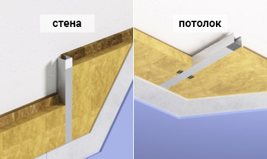 шумоизоляция в квартире с повышенной эффективности