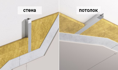 конструкция тонкой шумоизоляции в квартире